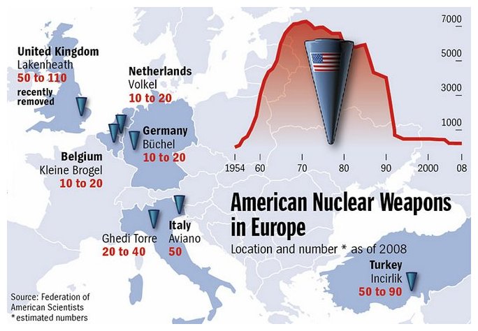 A diagram showing the deployment of US nuclear weapons in Europe