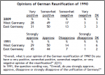réunification allemande