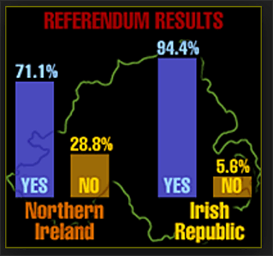 Karfreitag Referendum